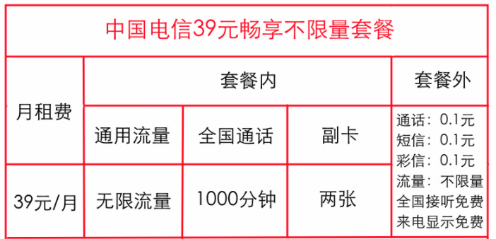 電信暢享不限量套餐有幾種？中國電信無限流量卡資費詳情詳介