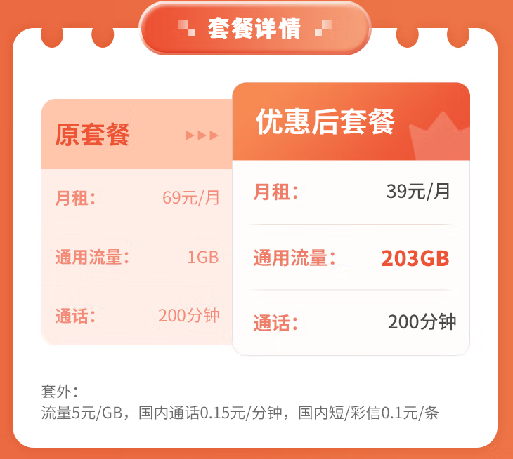 中國聯(lián)通39元通用卡、電信大通卡套餐推薦 兩種優(yōu)惠套餐任君選擇