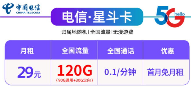 中國電信29元100G、120G全國流量不限速流量卡套餐推薦，首月免租
