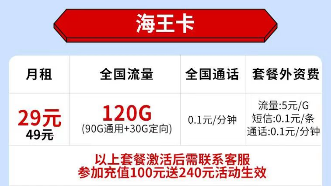 不知道選什么樣的流量卡套餐？看看這套電信海王卡29元120G全國流量+首免?