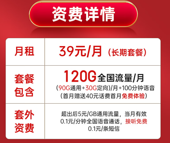 長期套餐電信啟明卡【月租39元長期，包含90G通用+30G定向+100分鐘通話】