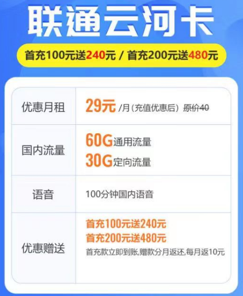 超劃算的聯(lián)通套餐有哪些？聯(lián)通云河卡、滑雪卡|29元月租卡|超值優(yōu)惠套餐