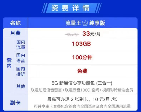 可辦理副卡的聯通流量卡見過嗎？聯通流量王純享版33元月租|兩張副卡+103G通用+100分鐘