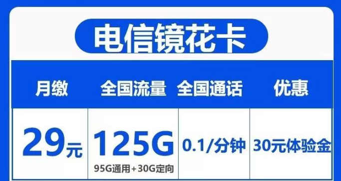 首月免費+超大流量+低月租=電信鏡花、水月卡|125G流量+180G流量|長期套餐