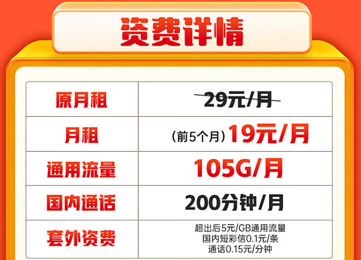 網上的流量卡怎么月租相同流量卻不一樣？聯通19元純通用大流量卡推薦